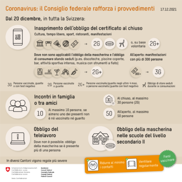 Nuove normative Covid dal 20 dicembre 2021