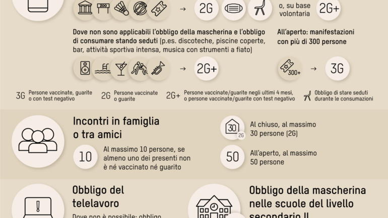 Nuove normative Covid dal 20 dicembre 2021